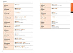 TOEIC L&Rテスト 文で覚える単熟語 SCORE600