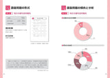 英検準1級総合対策教本 3訂版