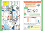 学校では教えてくれない大切なこと(49) データサイエンス ～統計で問題解決！～