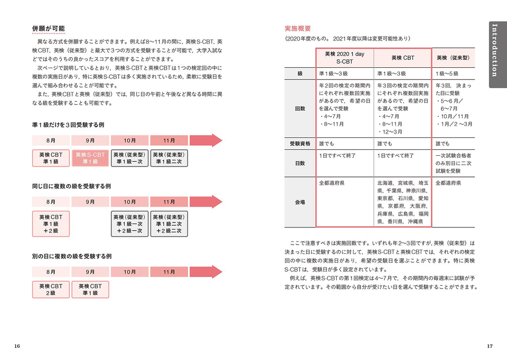 英検S-CBT専用 英検準1級予想問題ドリル 新装版 – 旺文社 学びストア